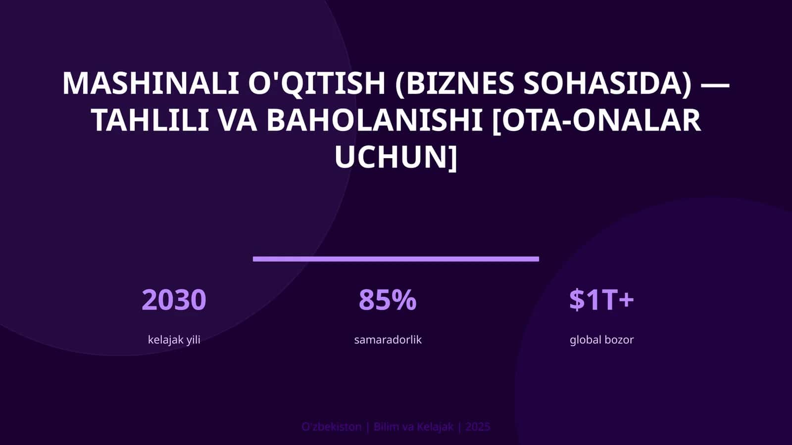 Mashinali o'qitish (biznes sohasida) — tahlili va baholanishi [ota-onalar uchun]