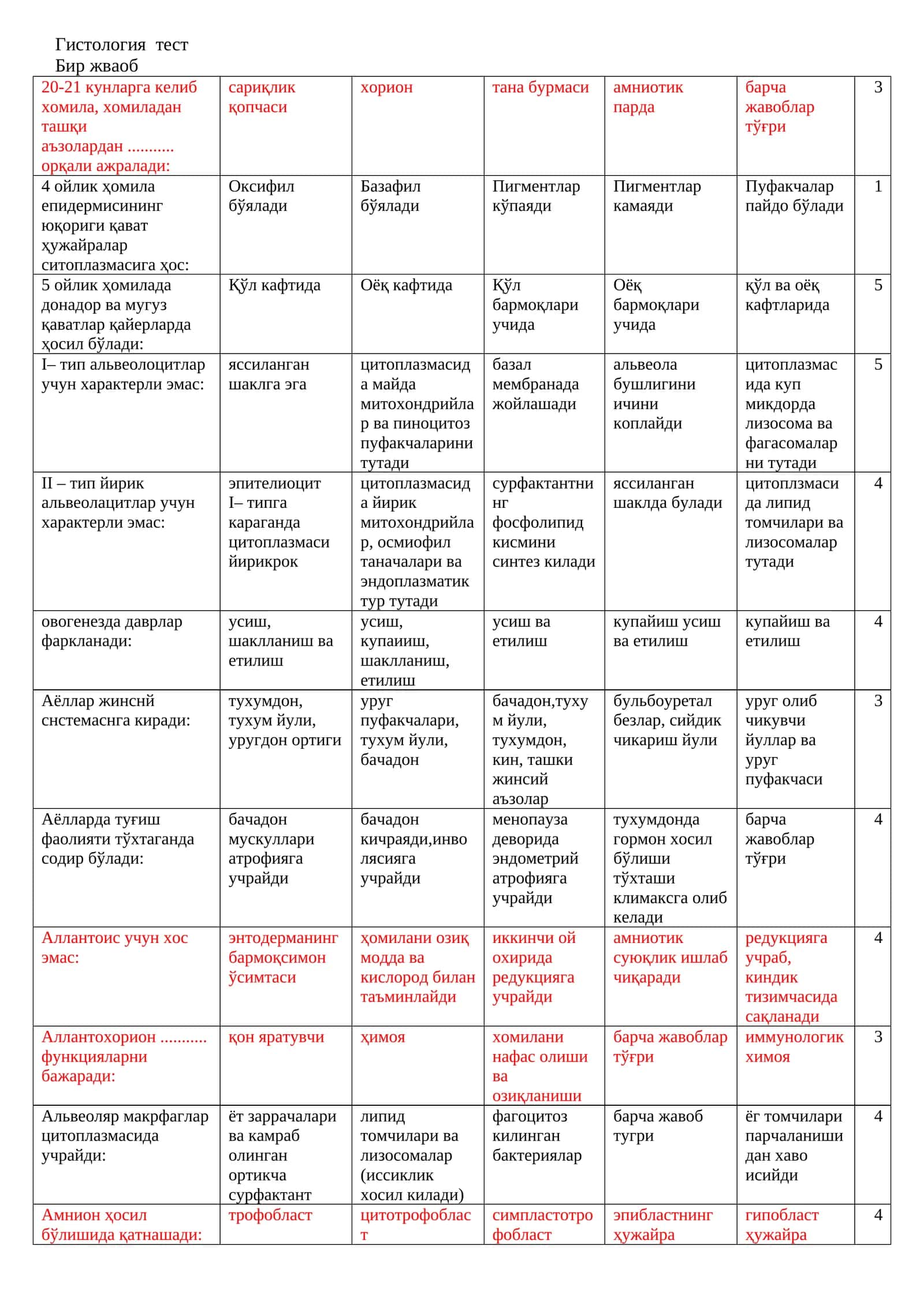 Гистология тест