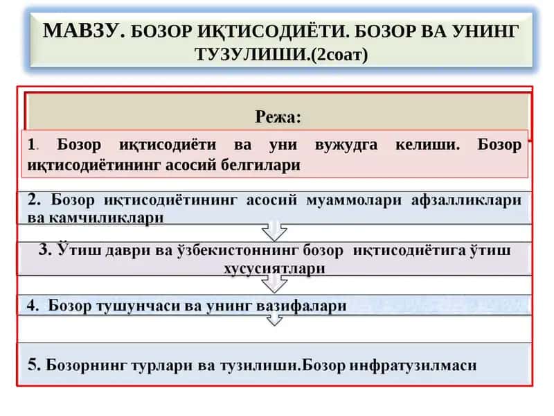 Бозор иқтисодиёти ва уни вужудга келиши
