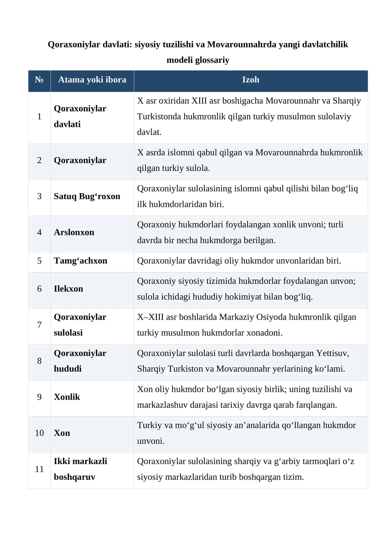 Qoraxoniylar davlati: siyosiy tuzilishi va Movarounnahrda yangi davlatchilik modeli glossariy