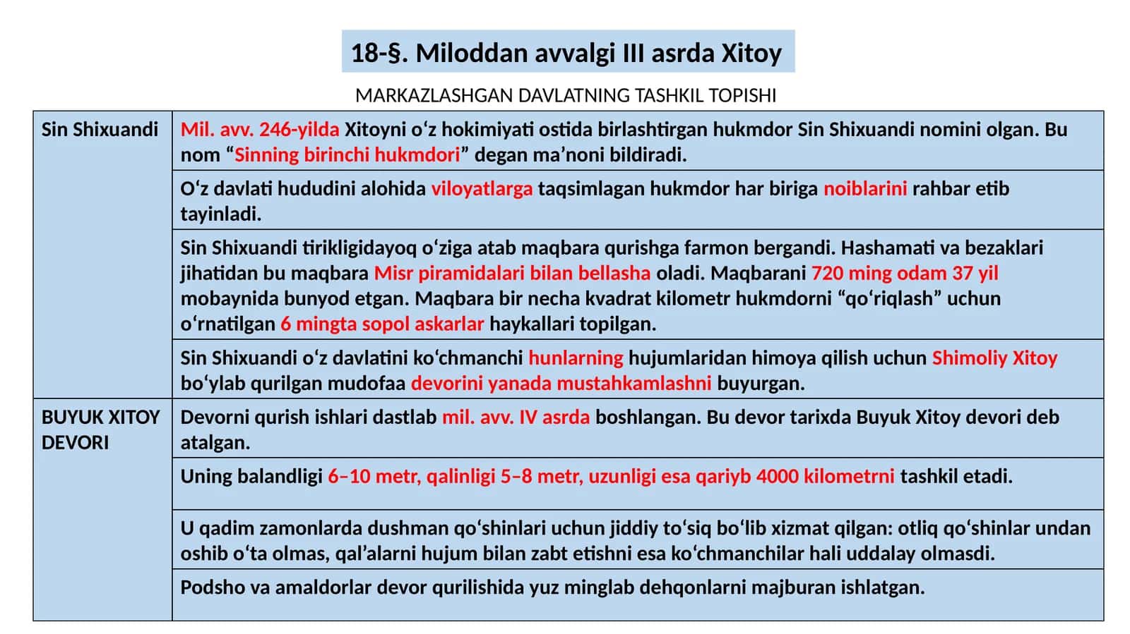Miloddan avvalgi III asrda Xitoy