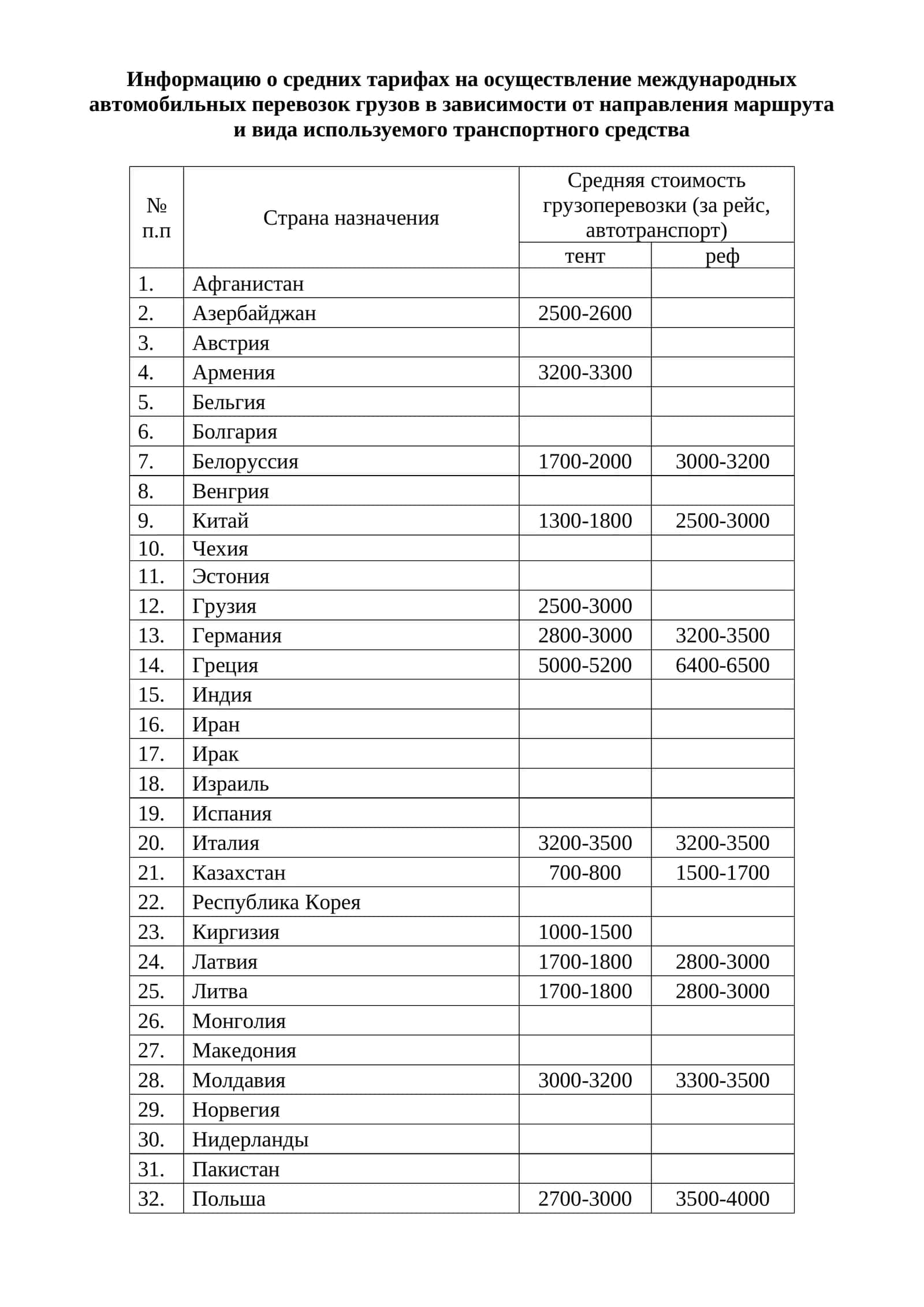 Средние тарифы на осуществление международных автомобильных перевозок грузов