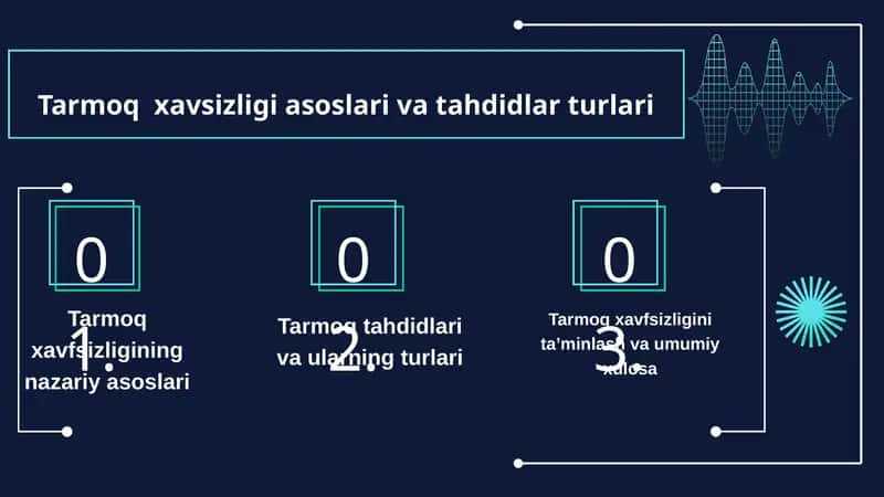Tarmoqxavsizligi asoslari va tahdidlari turlari
