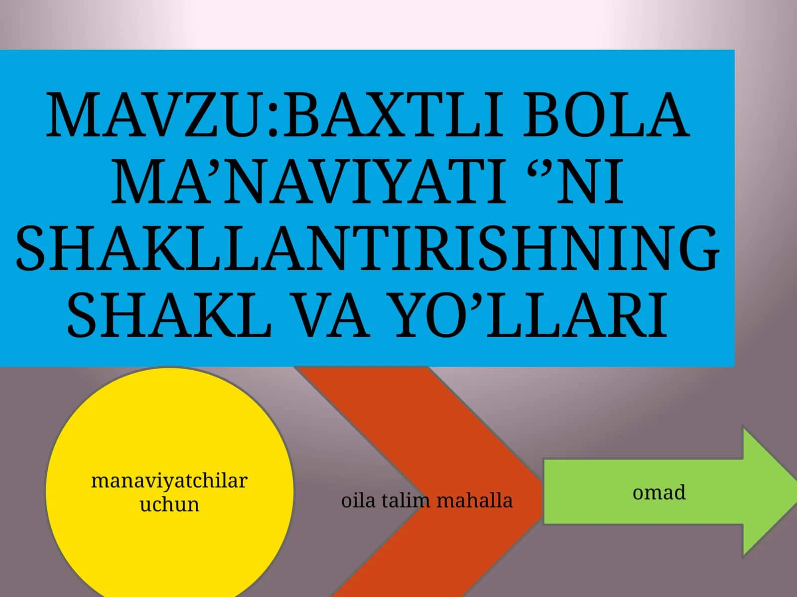 BAXTLI BOLA MA’NAVIYATI ‘’NI SHAKLLANTIRISHNING SHAKL VA YO’LLARI