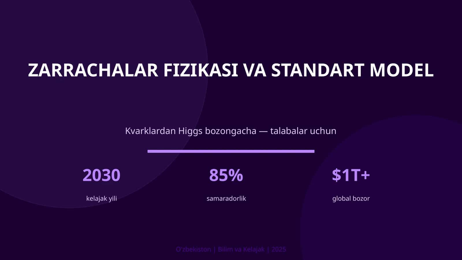 Zarrachalar fizikasi va Standart model