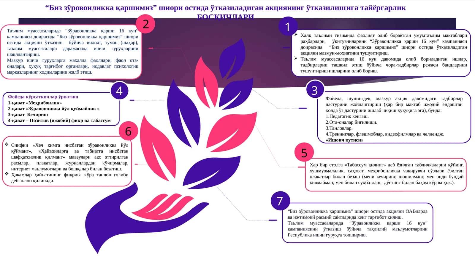 "Зўравонликка қарши 16 кун" кампанияси