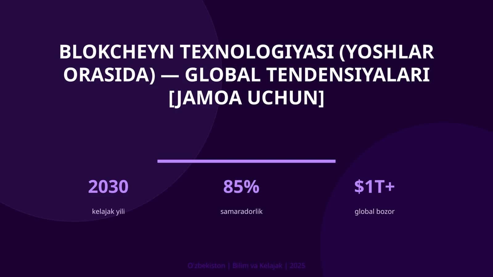 Blokcheyn texnologiyasi (yoshlar orasida) — global tendensiyalari [jamoa uchun]