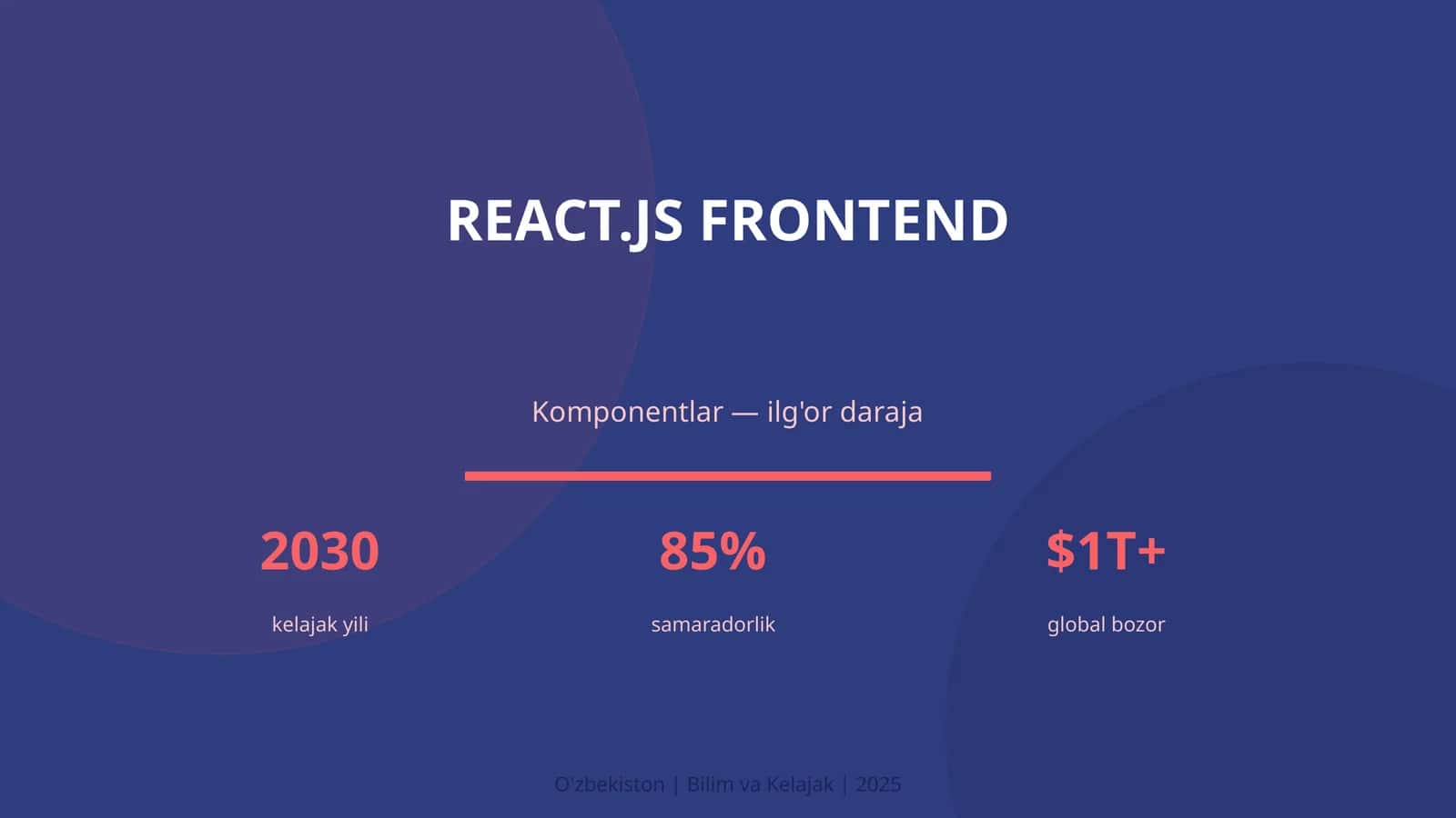 React.js Frontend