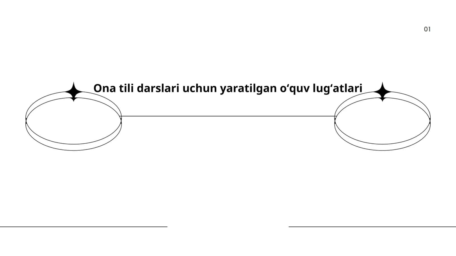 Ona tili darslari uchun yaratilgan oʻquv lugʻatlari