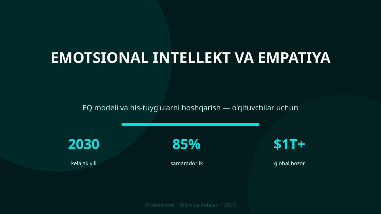 EMOTSIONAL INTELLEKT VA EMPATIYA EQ modeli va his-tuyg'ularni boshqarish — o'qituvchilar uchun