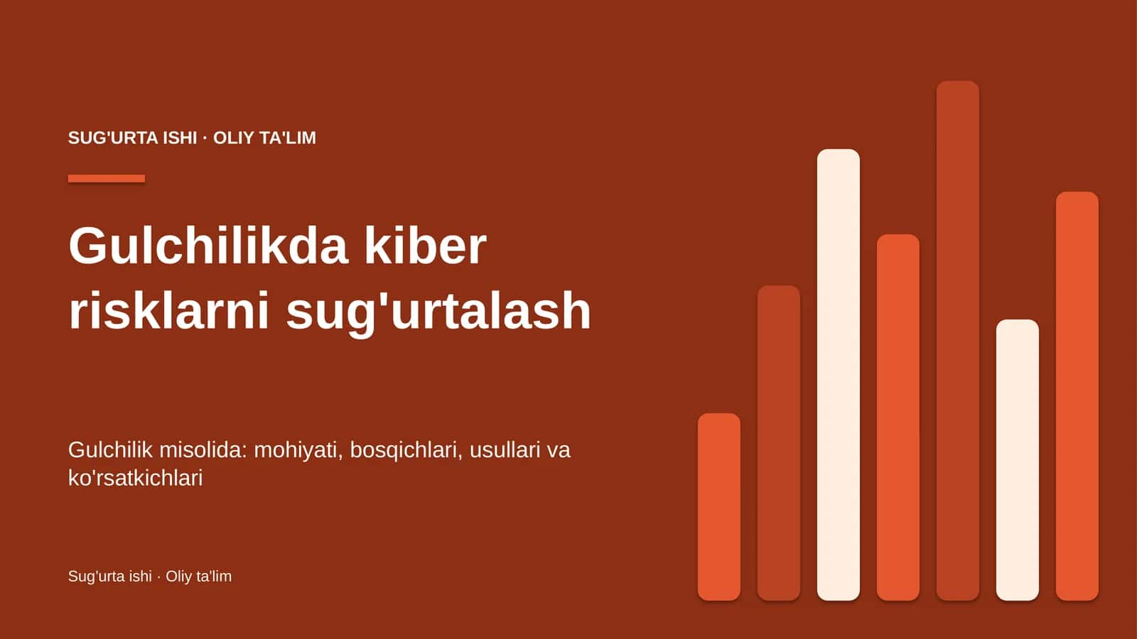 Gulchilikda kiber risklarni sug'urtalash