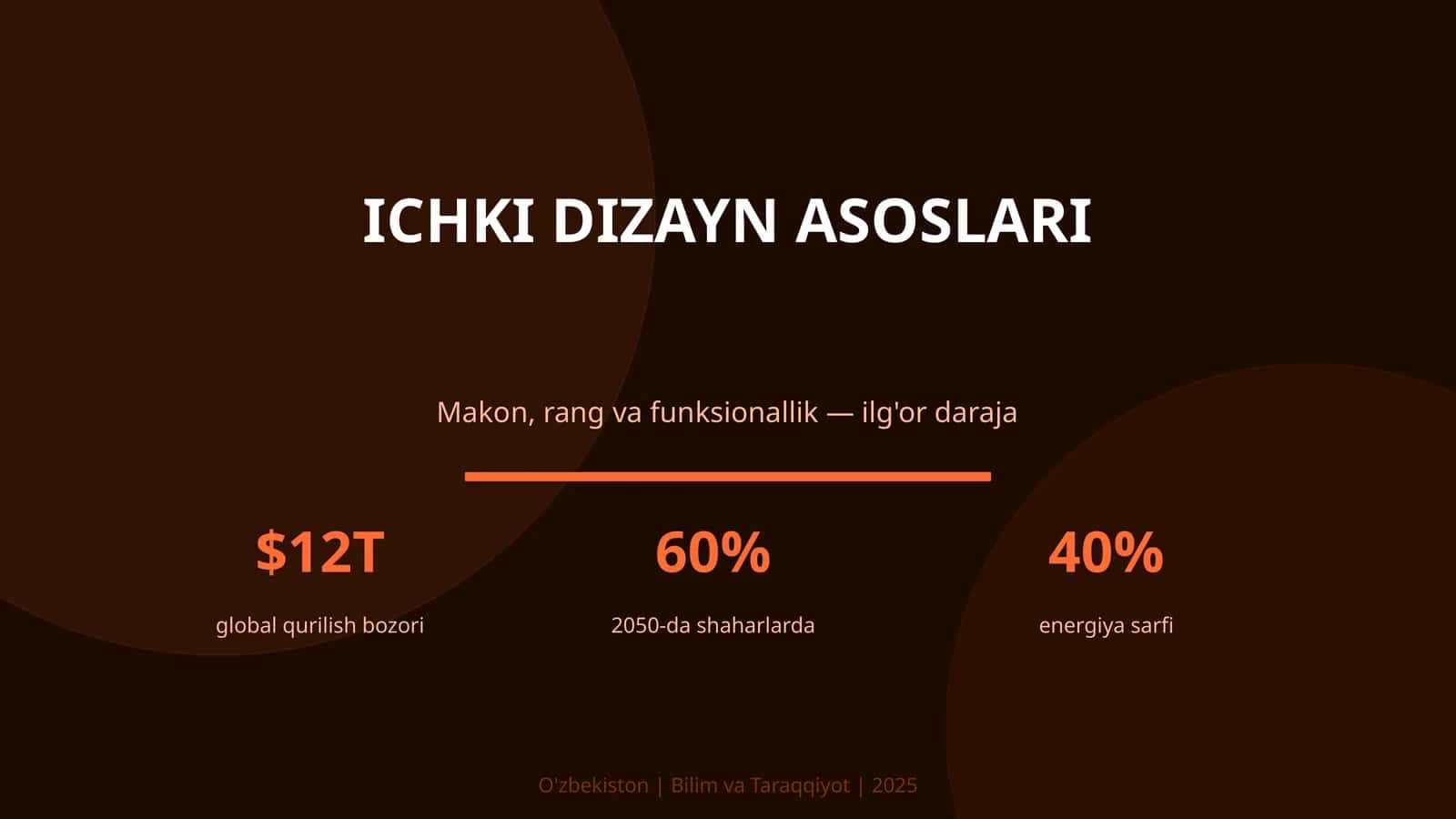 Ichki dizayn asoslari