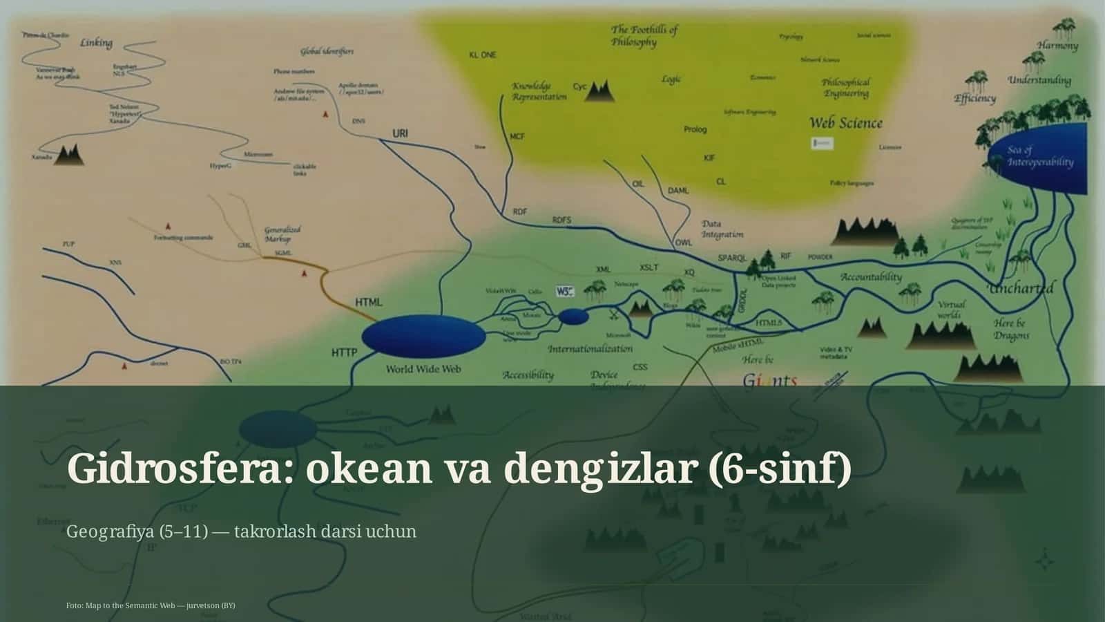 Gidrosfera: okean va dengizlar (6-sinf)
