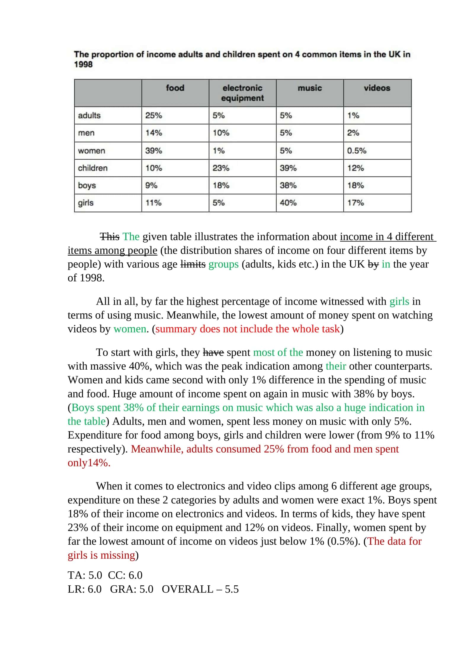 Spending Habits on Entertainment by Age and Gender in the UK (1998)
