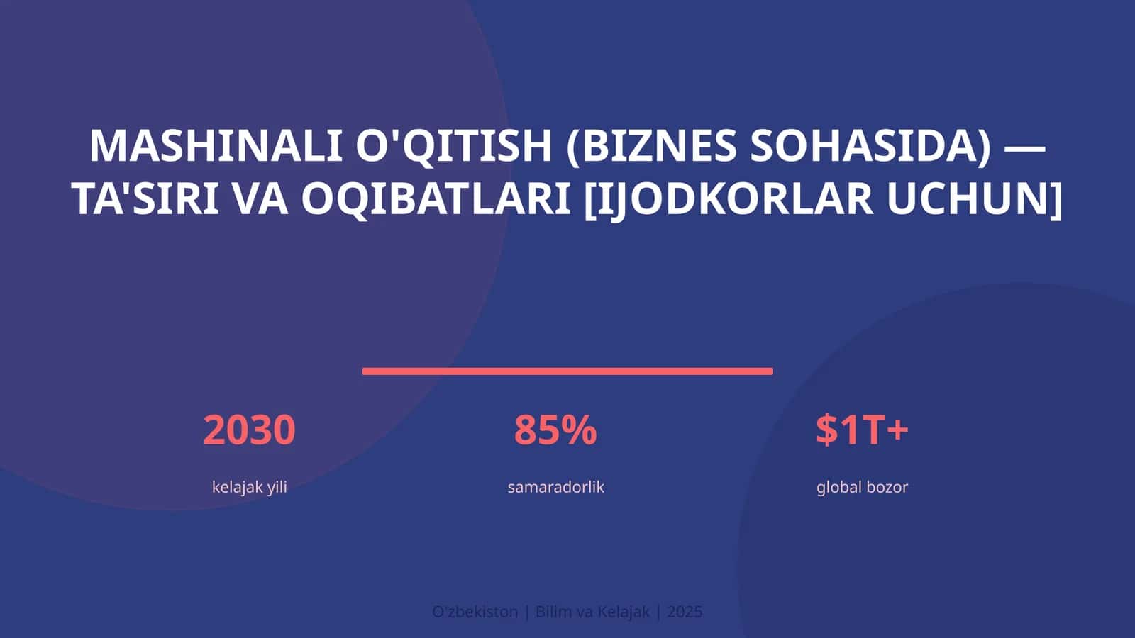 Mashinali O'qitish (Biznes Sohasida) — Ta'siri va Oqibatlari [Ijodkorlar Uchun]