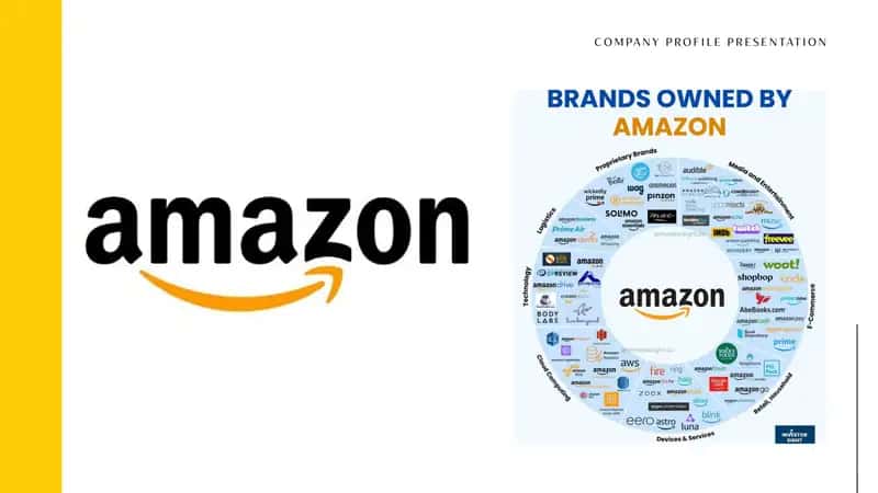 Amazon kompaniyasi menejmenti haqida prezentatsiya