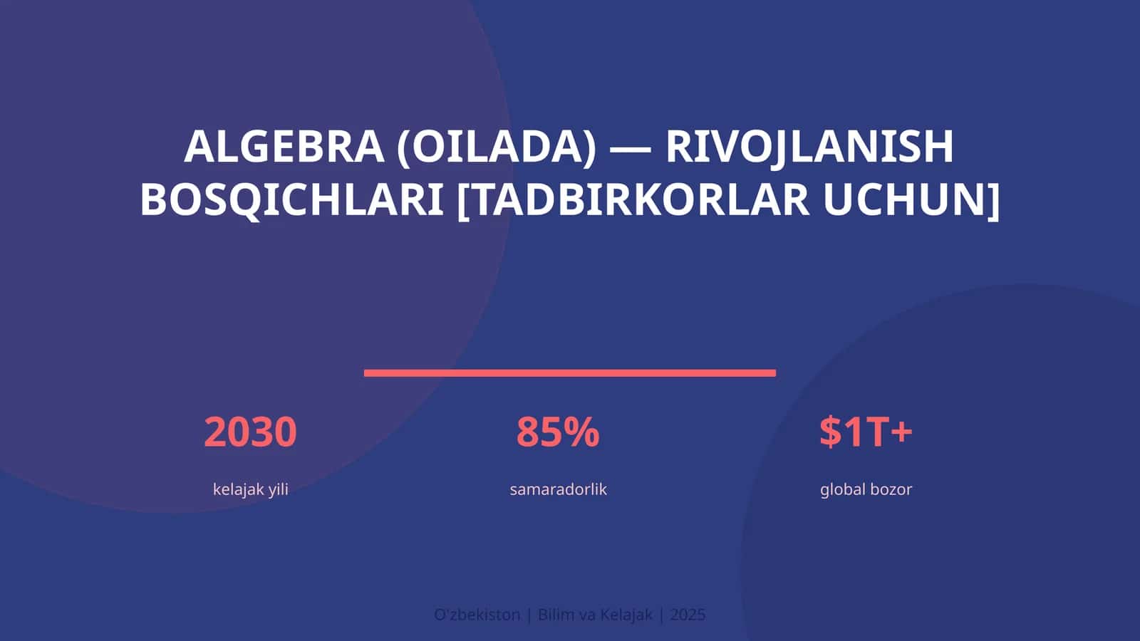 Algebra (Oilada) - Rivojlanish Bosqichlari [Tadbirkorlar Uchun]