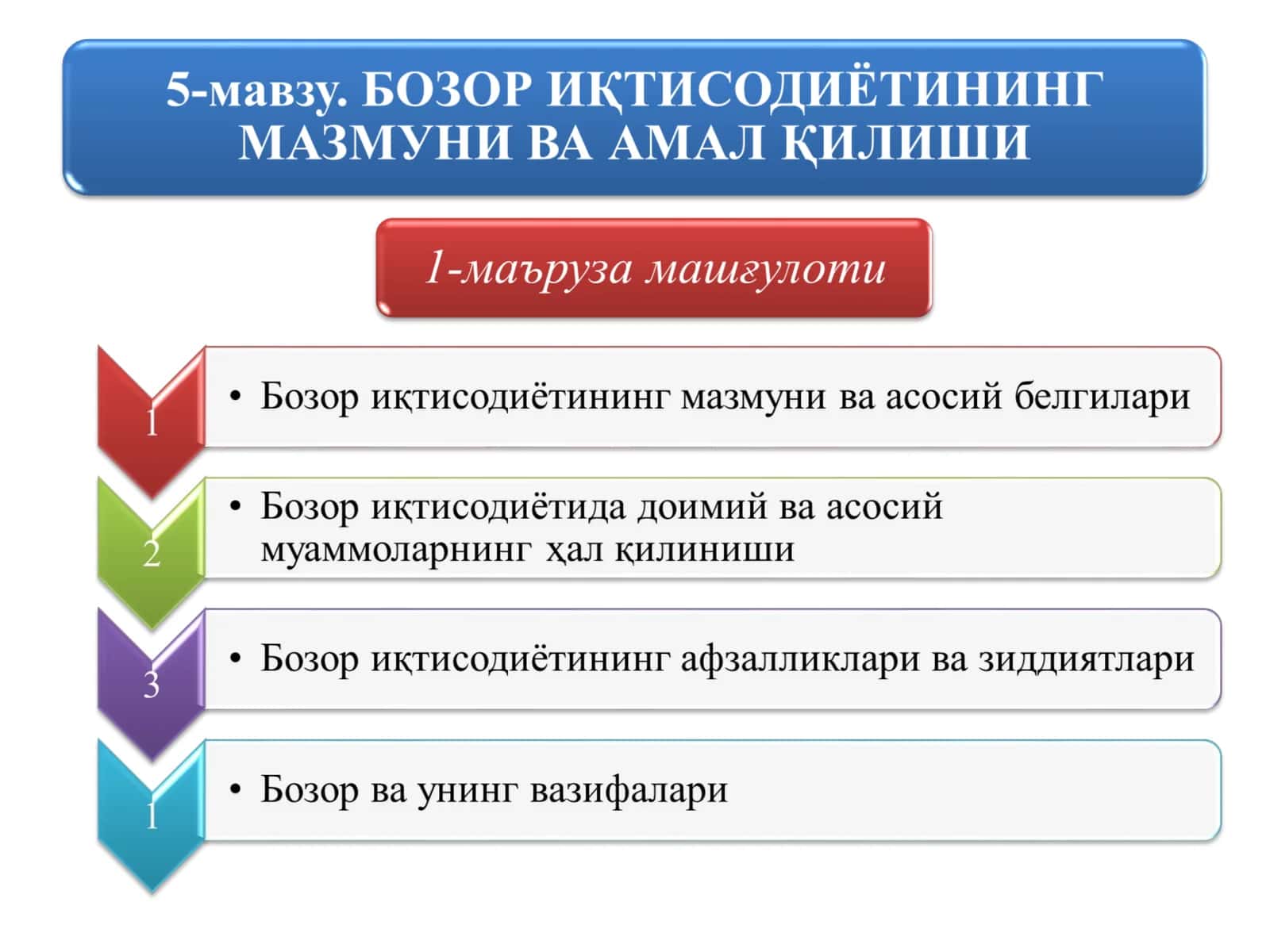 БОЗОР ИҚТИСОДИЁТИНИНГ МАЗМУНИ ВА АМАЛ ҚИЛИШИ