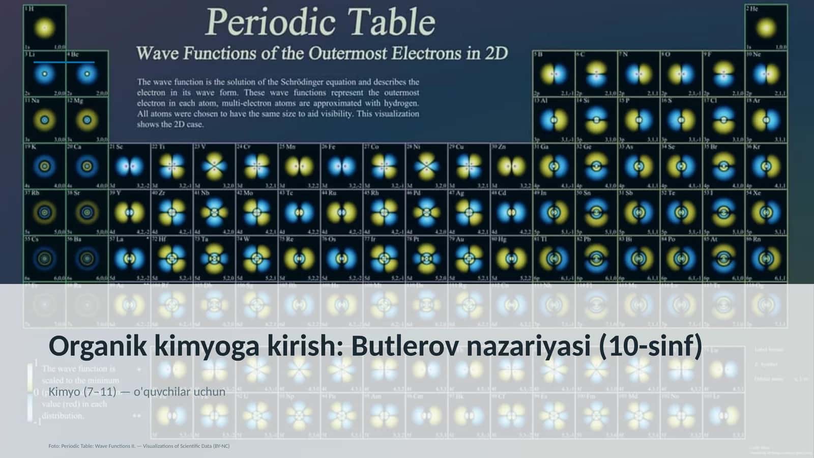 Organik kimyoga kirish: Butlerov nazariyasi (10-sinf)