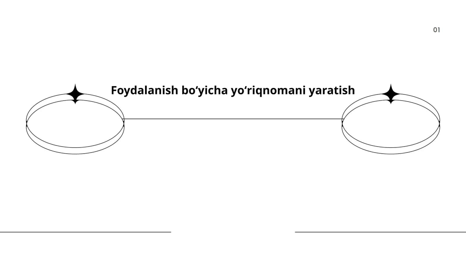 Foydalanish boʻyicha yoʻriqnomani yaratish