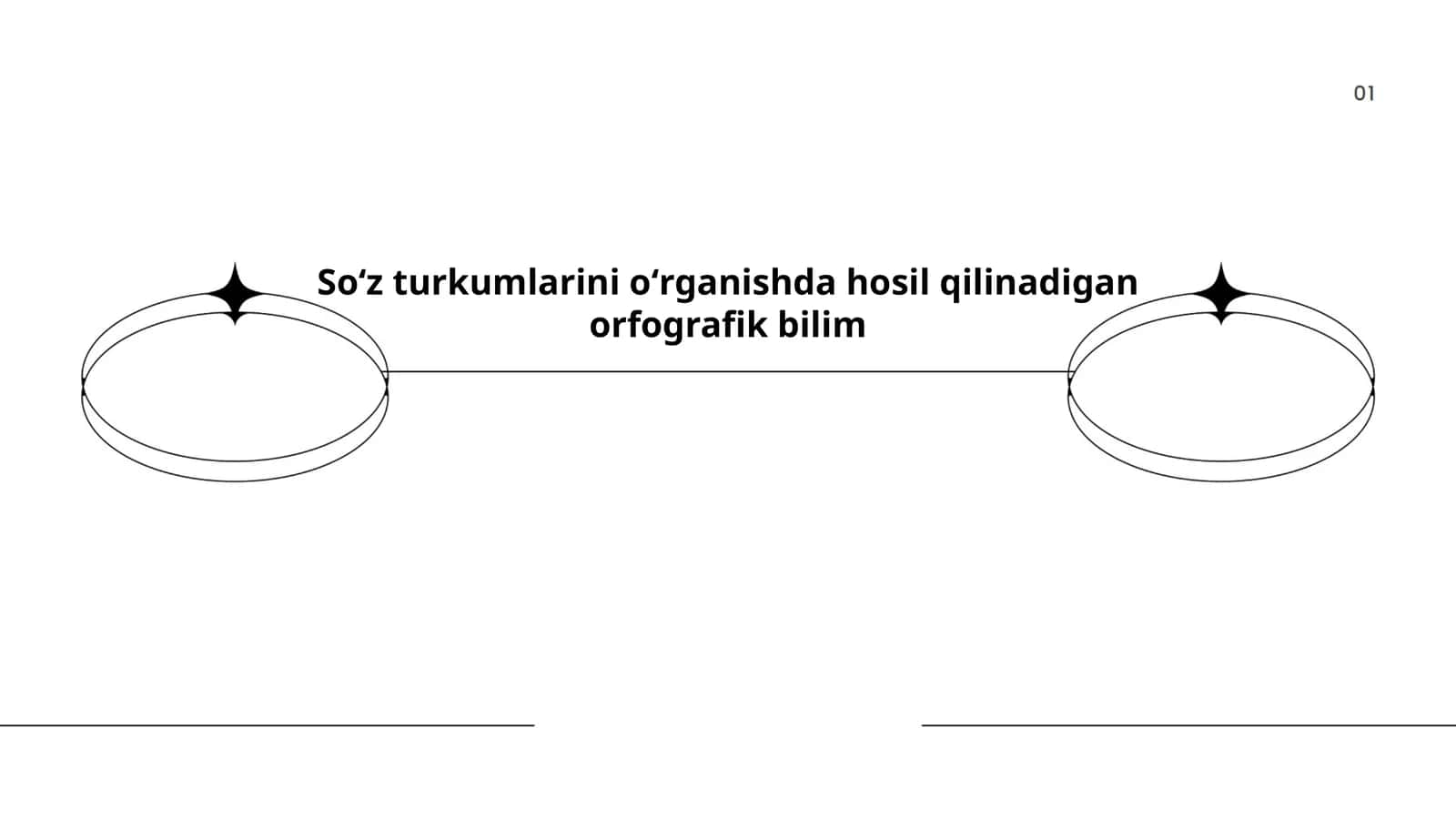 Soʻz turkumlarini oʻrganishda hosil qilinadigan orfografik bilim