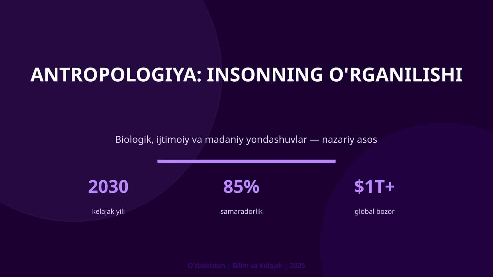 Antropologiya: insonning o'rganilishi