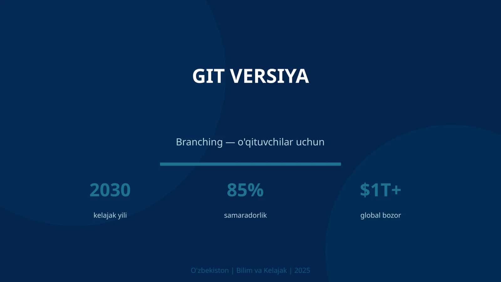 Git versiya