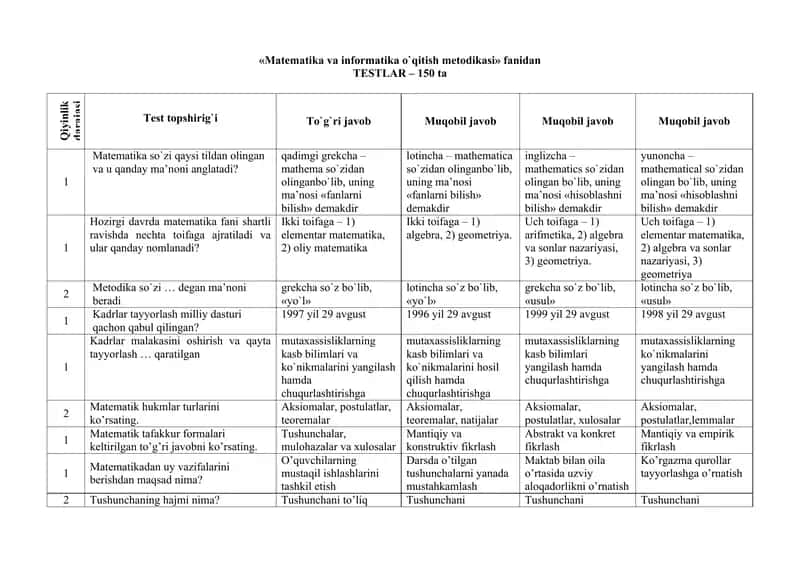 Matematika va informatika o'qitish metodikasi