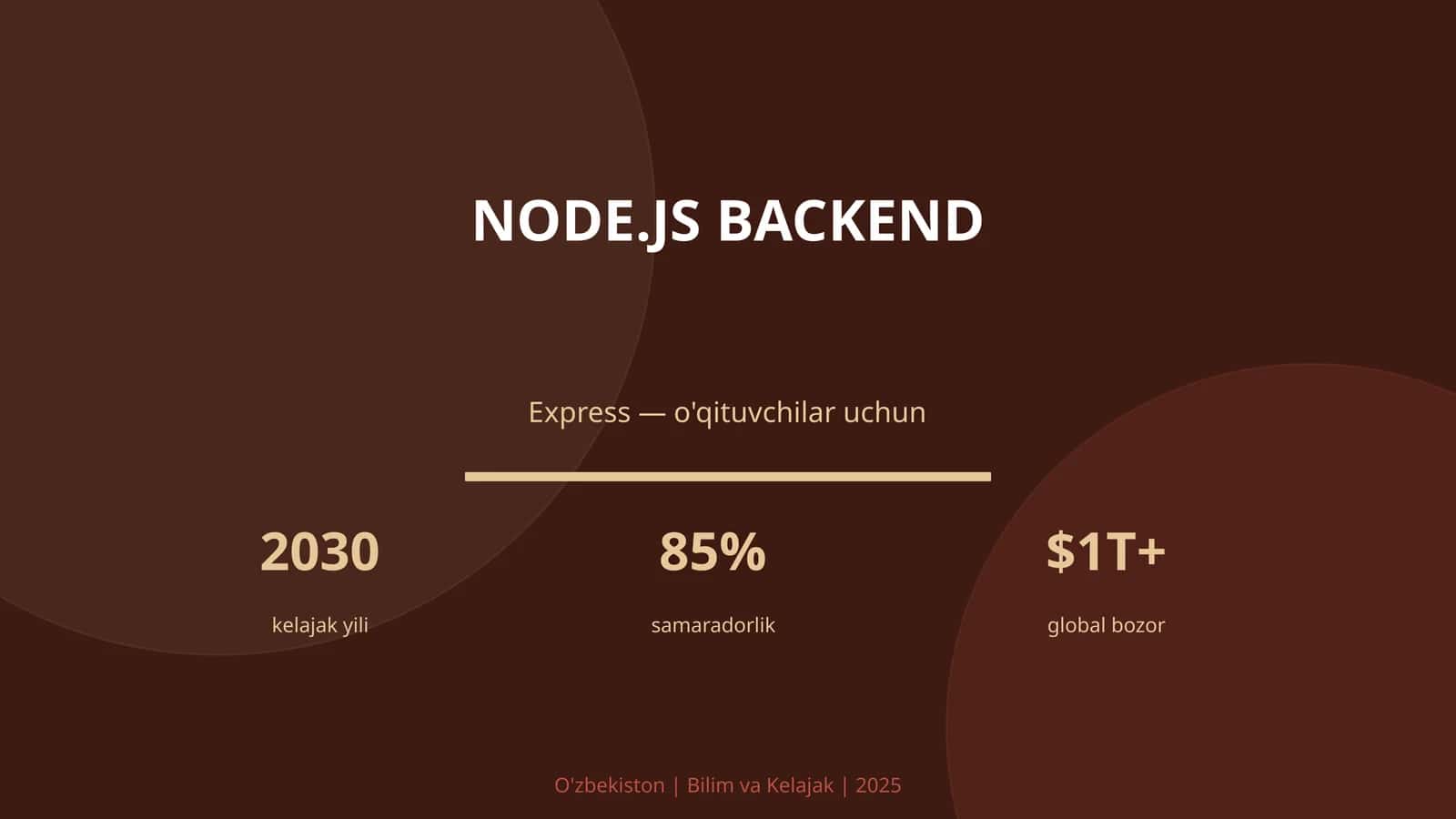 Node.js backend