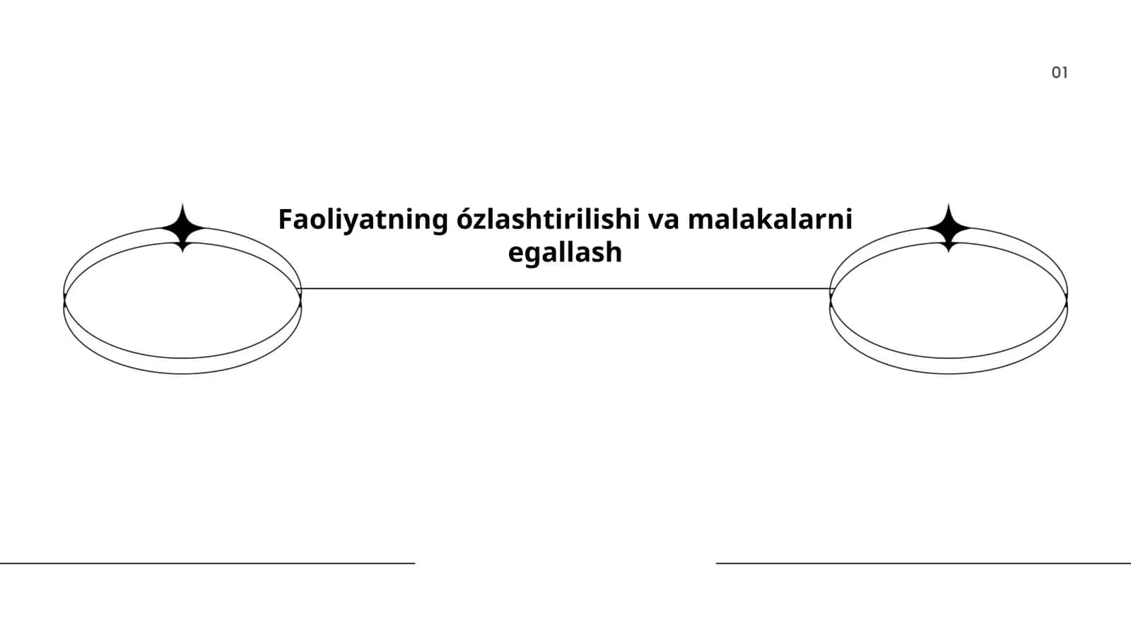 Faoliyatning ózlashtirilishi va malakalarni egallash