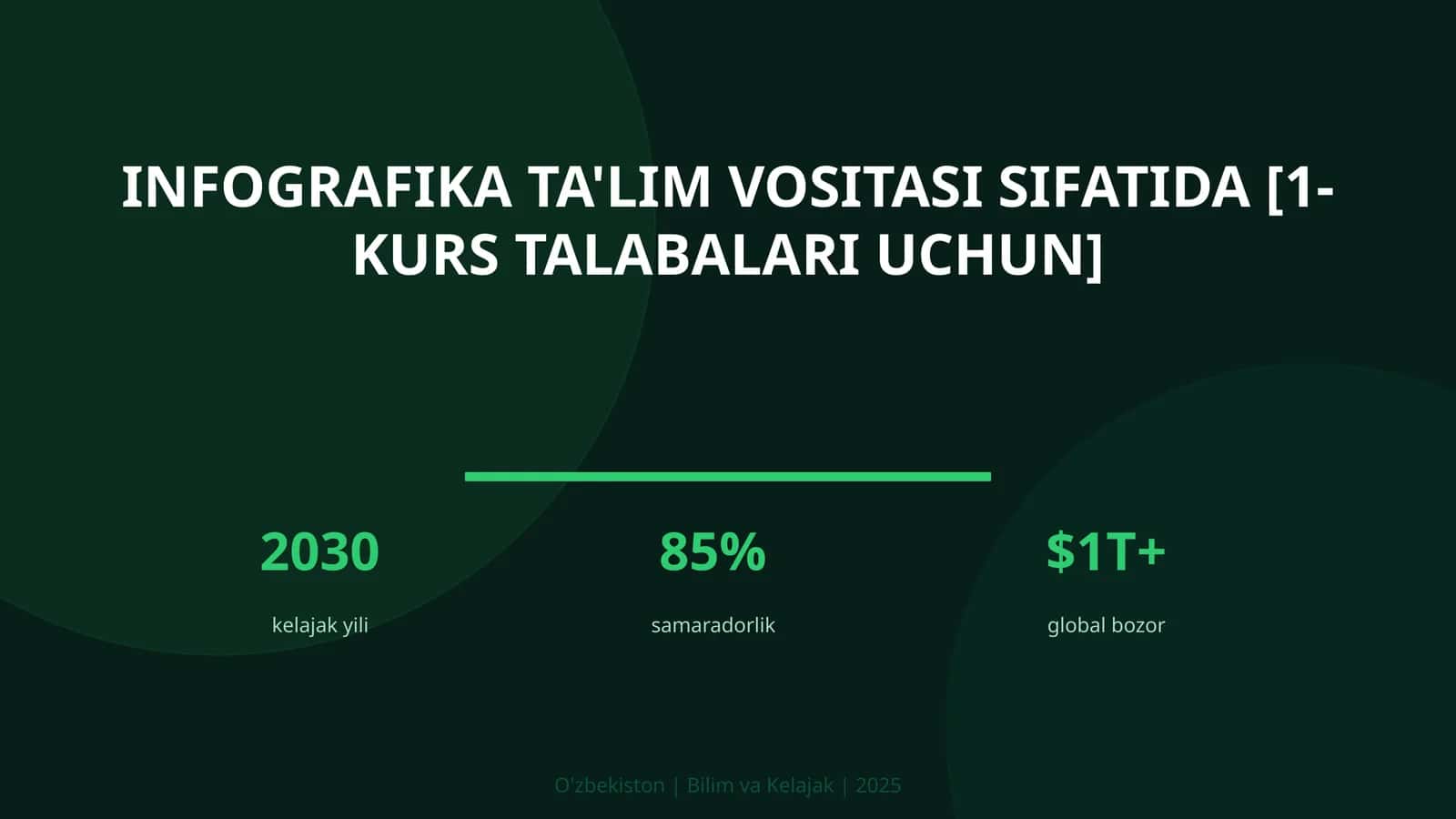 Infografika ta'lim vositasi sifatida [1-kurs talabalari uchun]