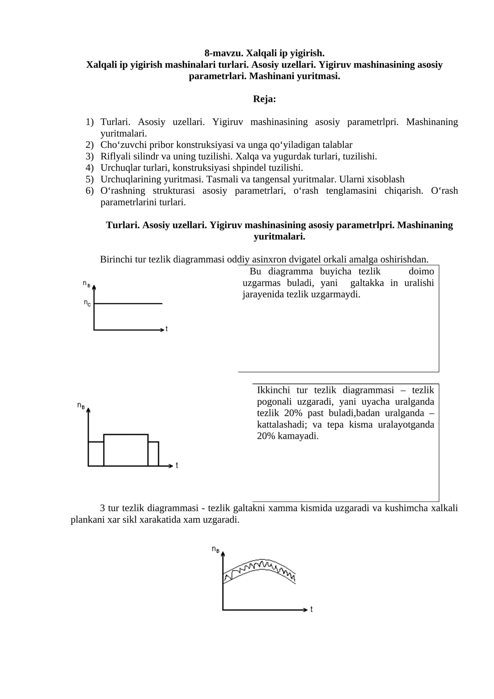 Xalqali ip yigirish