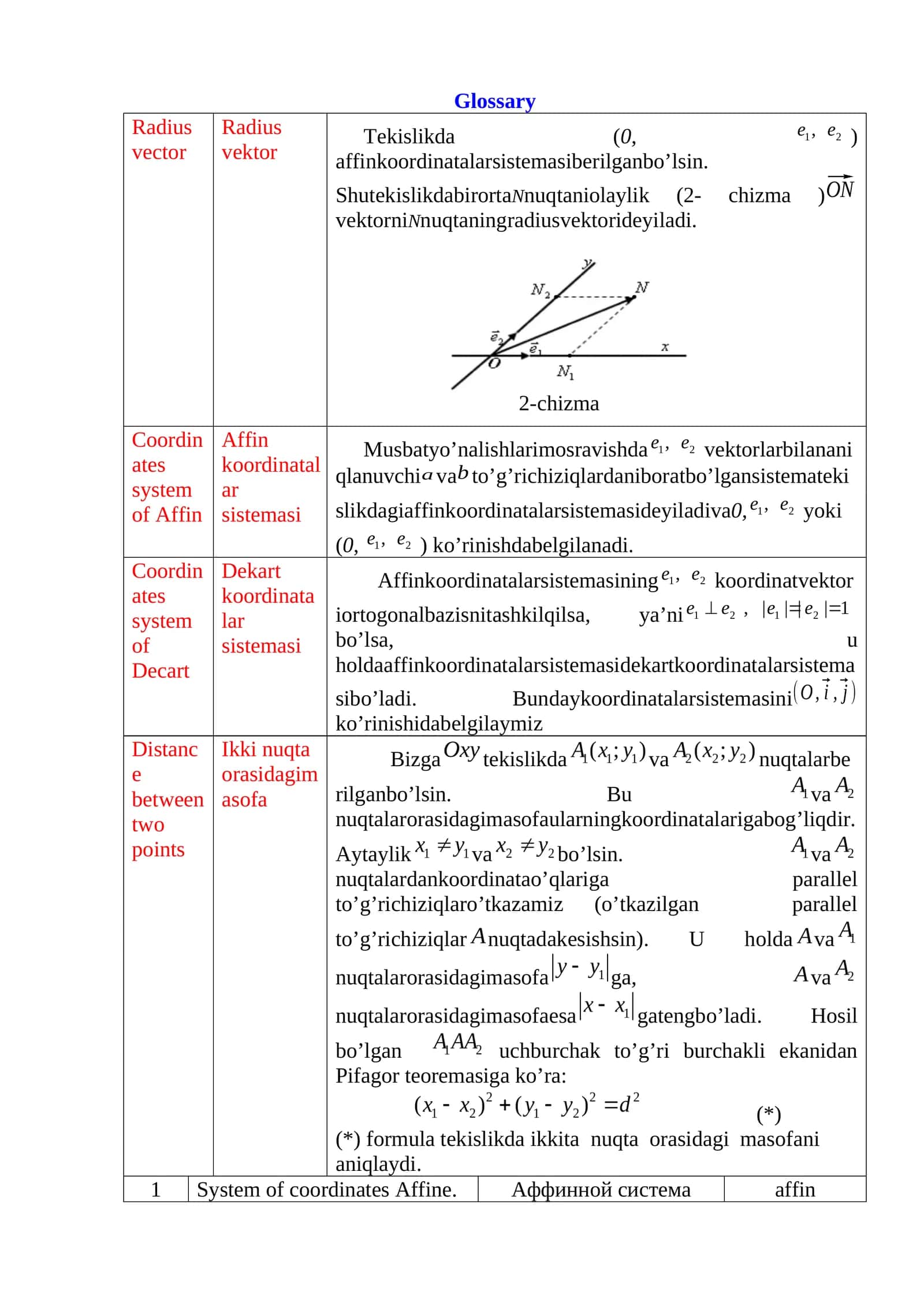 Musbat yo’nalishlar