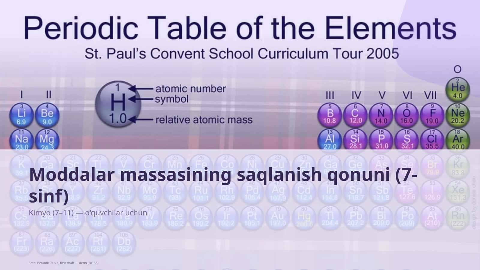 Moddalar massasining saqlanish qonuni (7-sinf)