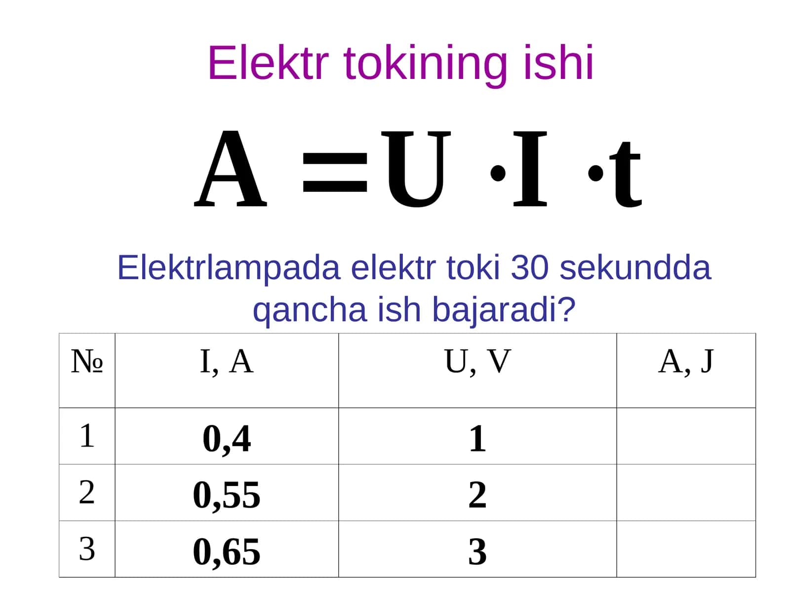 Elektr tokining ishi