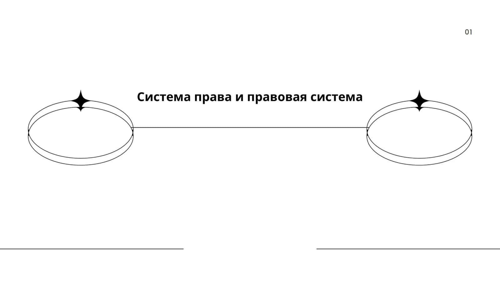 Система права и правовая система