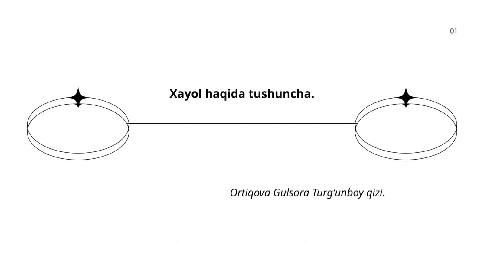 Xayol haqida tushuncha