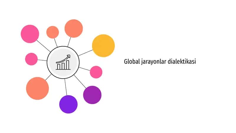 Global jarayonlar dialektikasi