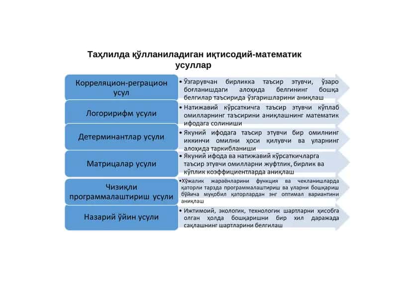 Iqtisodiy tahlilning turlari va ularning tasniflanishi