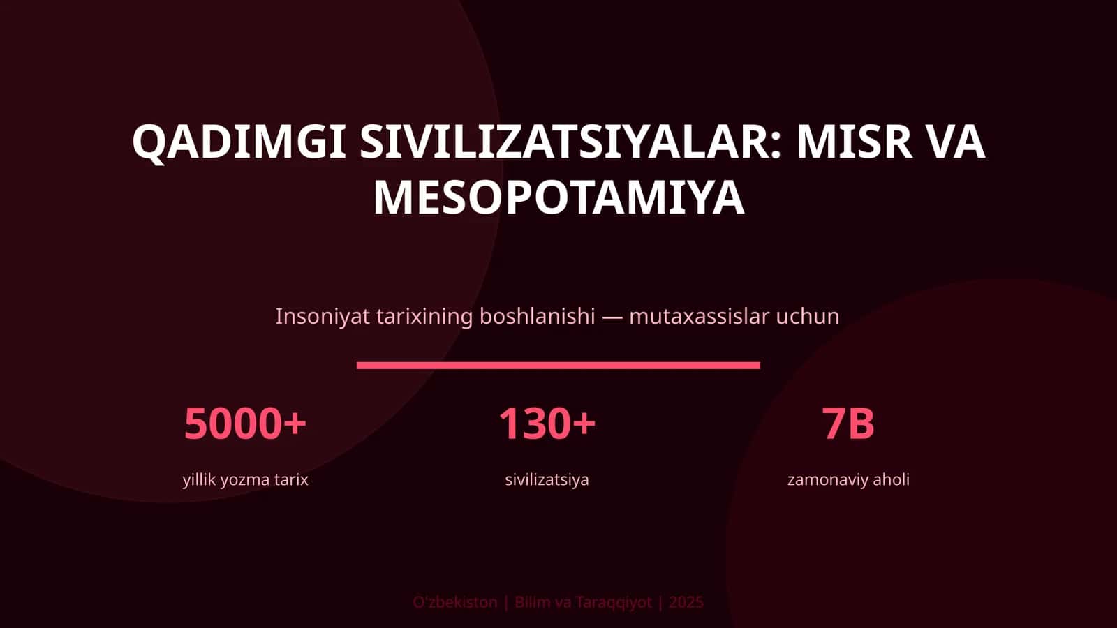 Qadimgi sivilizatsiyalar: Misr va Mesopotamiya