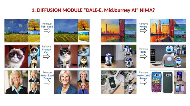 DIFFUSION MODULE “DALE-E, MidJourney AI” NIMA?