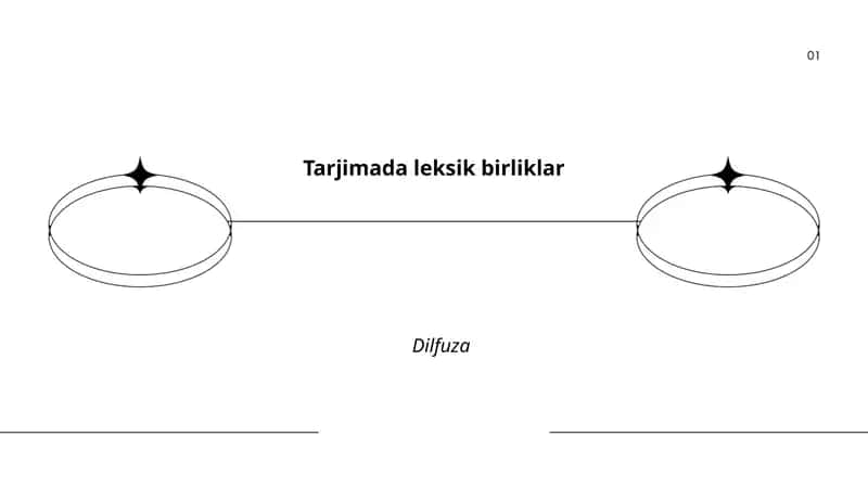 Tarjimada leksik birliklar