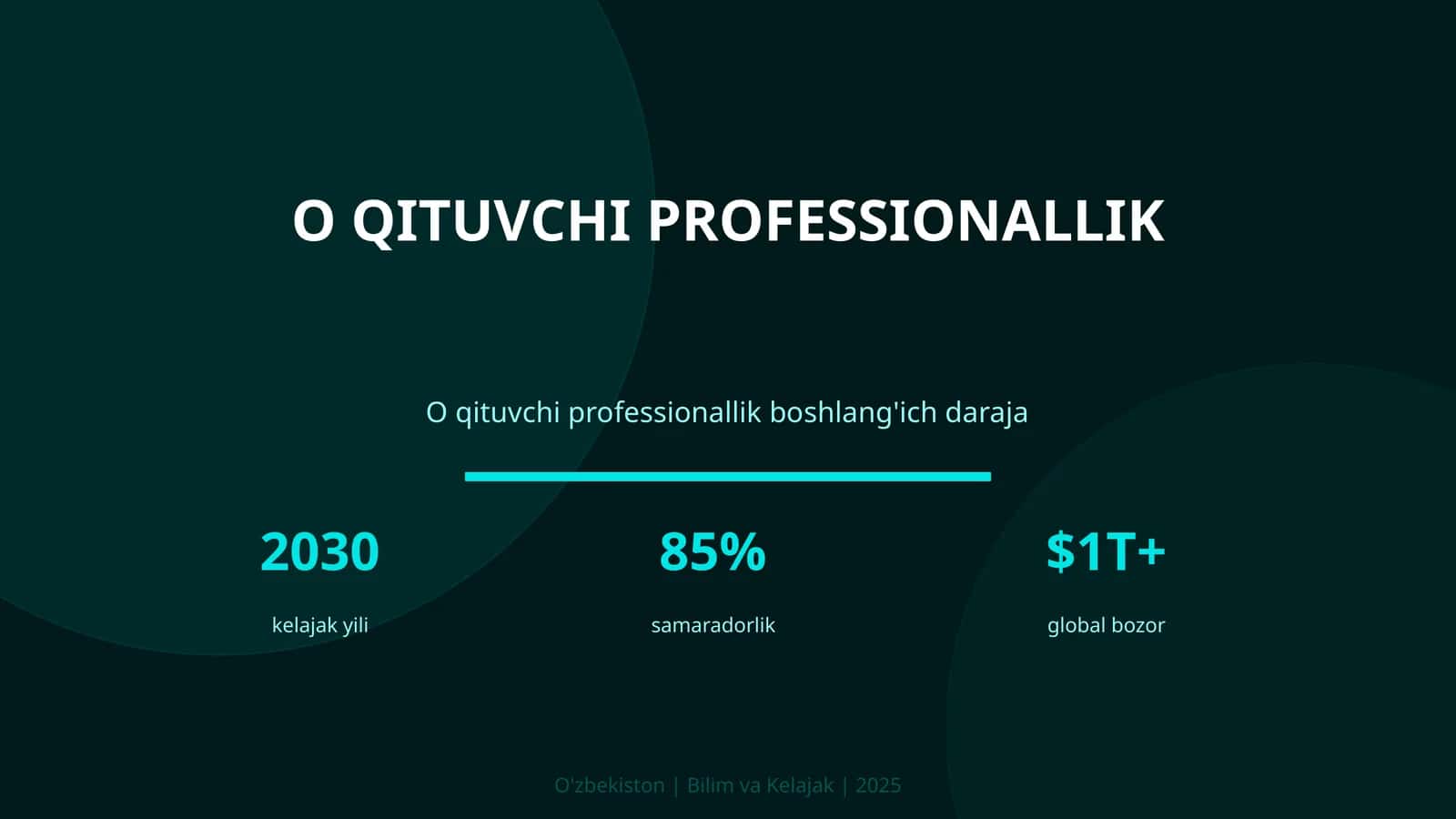 O qituvchi professionallik