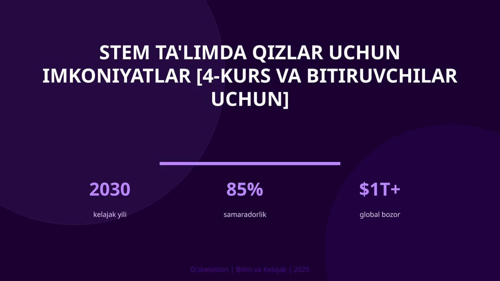 STEM TA'LIMDA QIZLAR UCHUN IMKONIYATLAR [4-KURS VA BITIRUVCHILAR UCHUN]