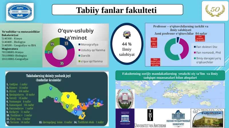 Kimyo-biologiya fakulteti
