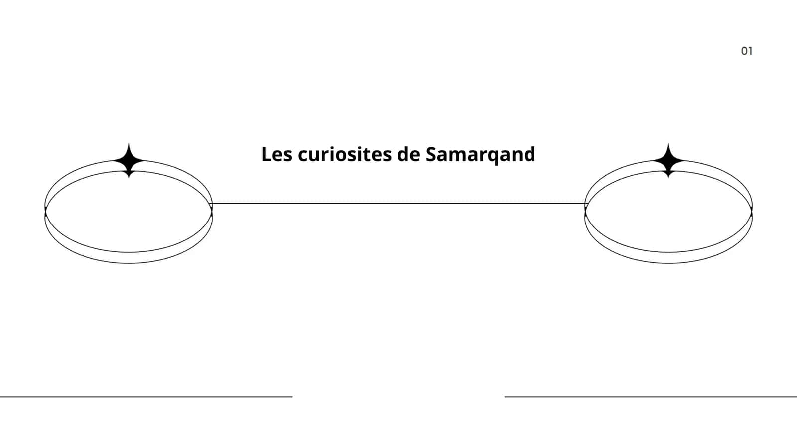 Les curiosites de Samarqand