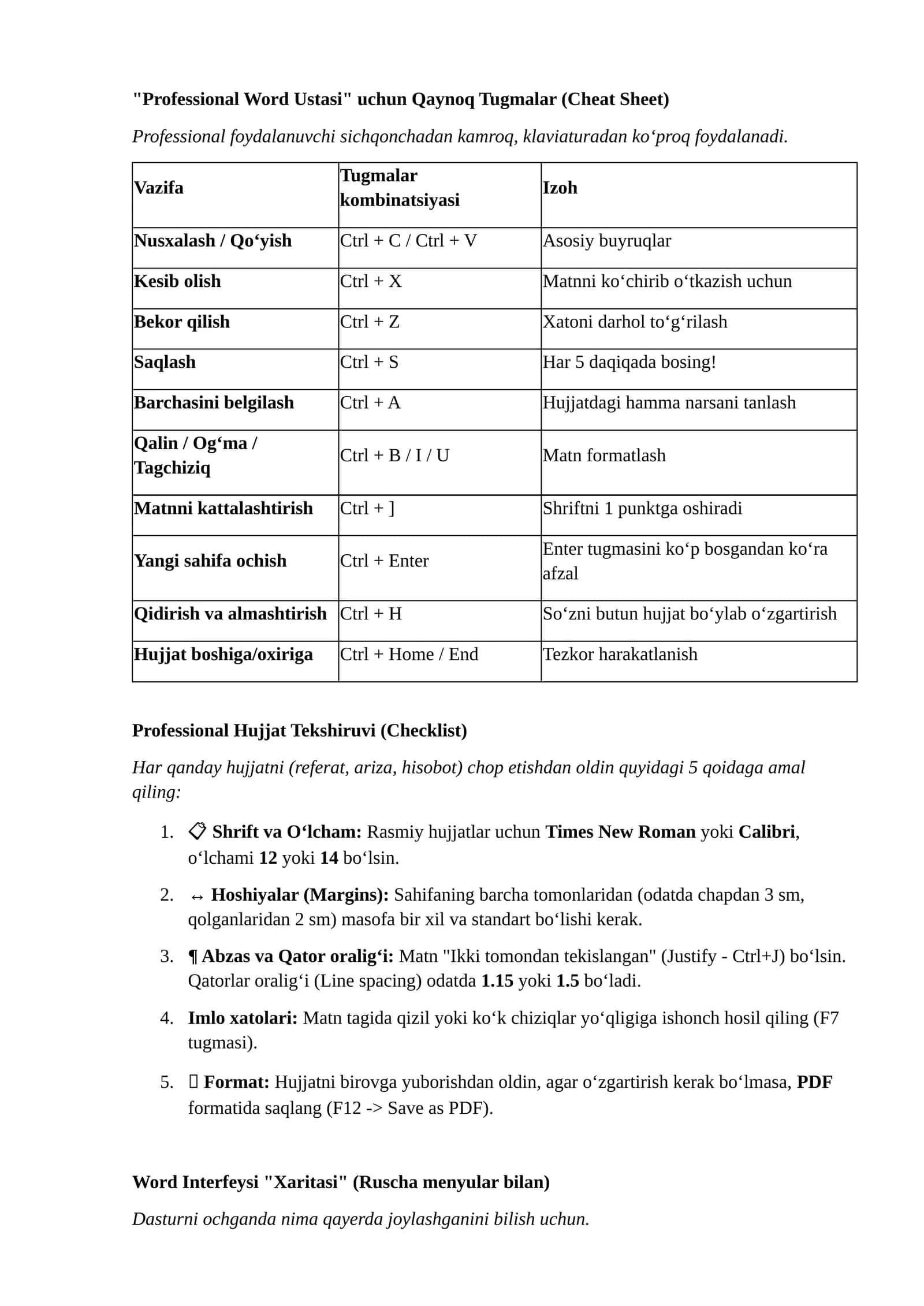 Professional Word Ustasi Qaynoq Tugmalar (Cheat Sheet)