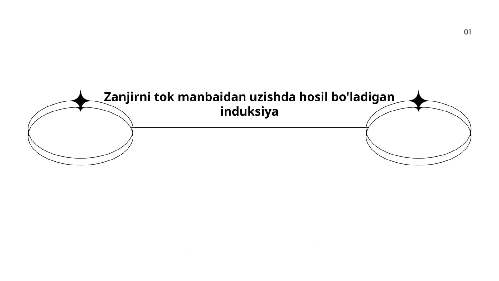 Zanjirni tok manbaidan uzishda hosil bo'ladigan induksiya
