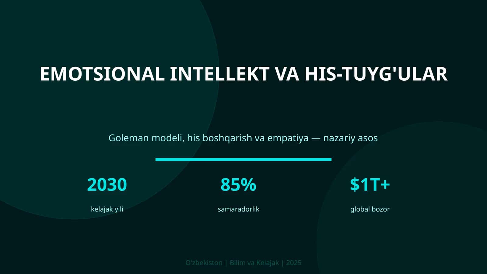 KIRISH: Emotsional intellekt va his-tuyg'ular