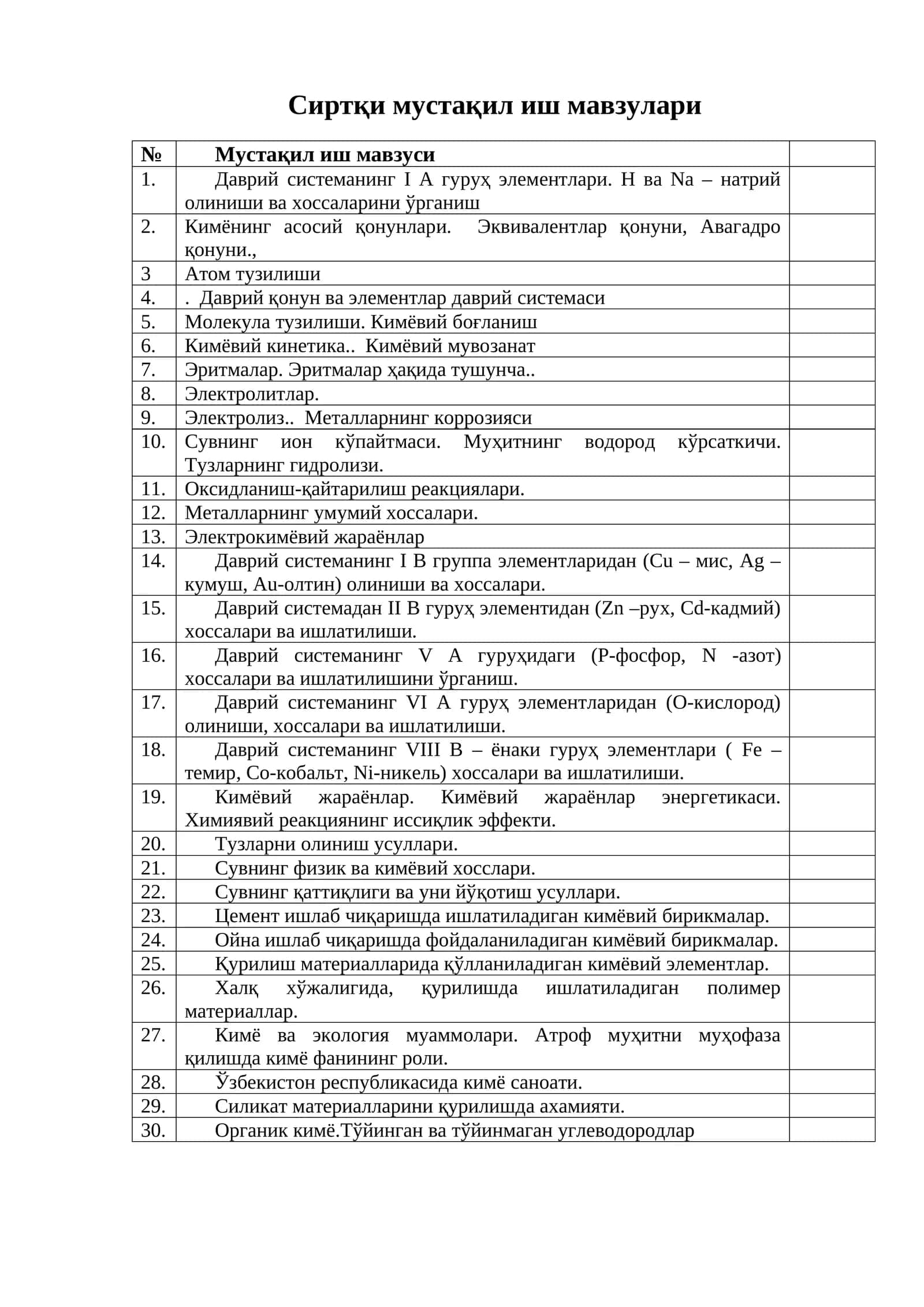 Сиртқи мустақил иш мавзулари